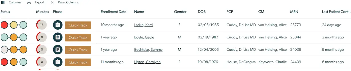 Mirah Collaborative Care Phases of Care table showing patient tracking information including status, minutes, phase, enrollment date, name, gender, DOB, PCP, CM, MRN, and last patient contact.