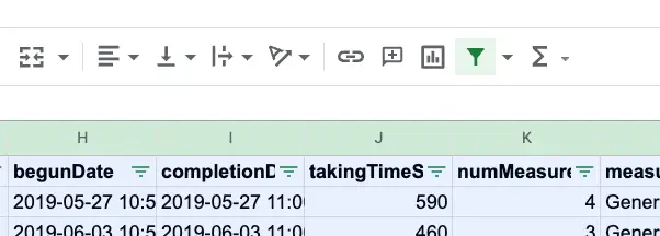 Mirah Collaborative Care data export table showing columns for begunDate, completionD, takingTimeS, numMeasures, and measureType with filter options.