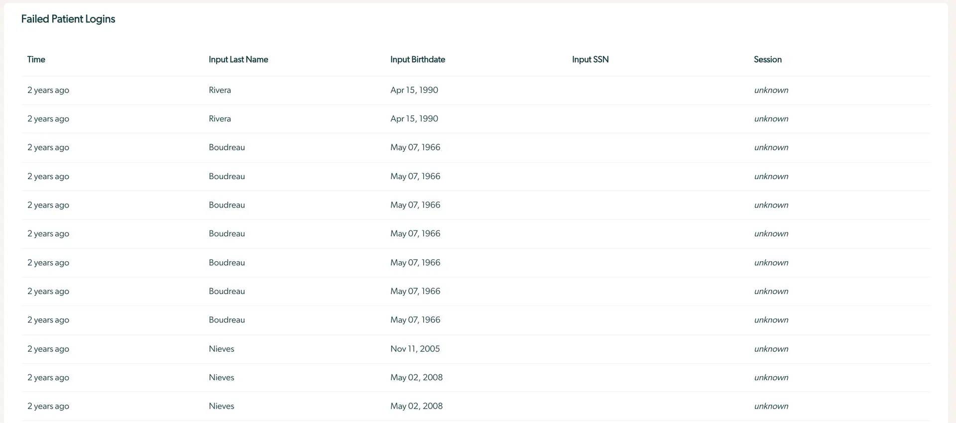 Mirah Collaborative Care Troubleshooting Guide: Failed Patient Logins table showing failed login attempts with columns for time, last name, birthdate, SSN, and session status.