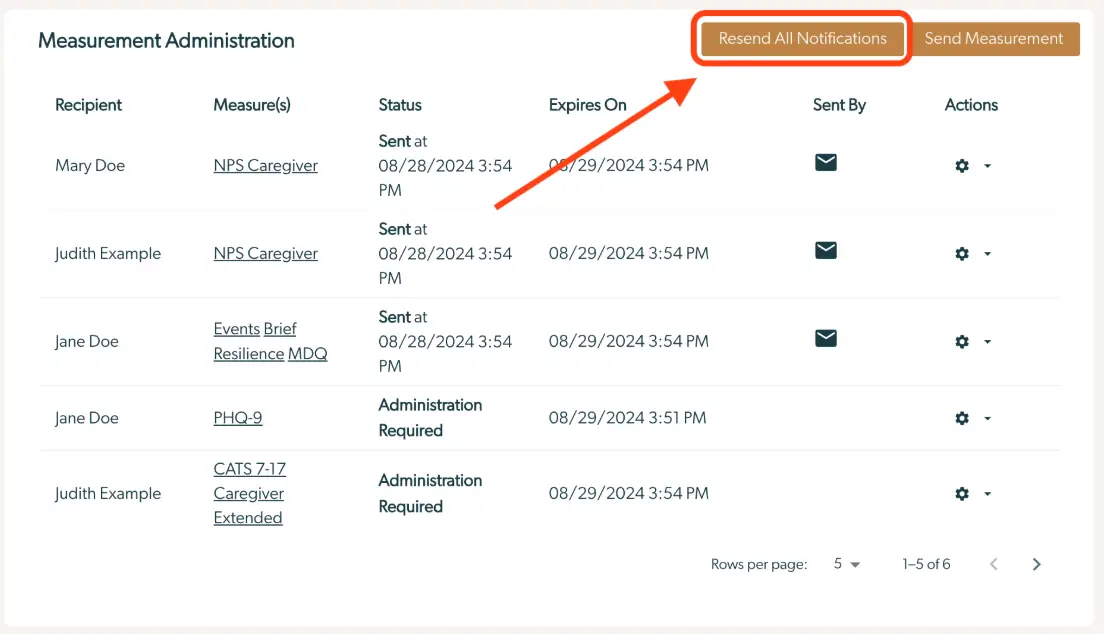 Mirah Collaborative Care Measurement Administration screen showing a list of recipients with measures, statuses, and actions, highlighting the 'Resend All Notifications' button.