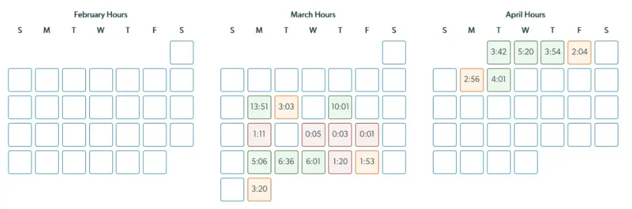 Calendar view of daily progress hours for February, March, and April in Mirah Collaborative Care.