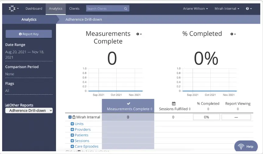 Mirah Collaborative Care Analytics Adherence Drill-down page showing measurement adherence data from August 20, 2021, to November 18, 2021.