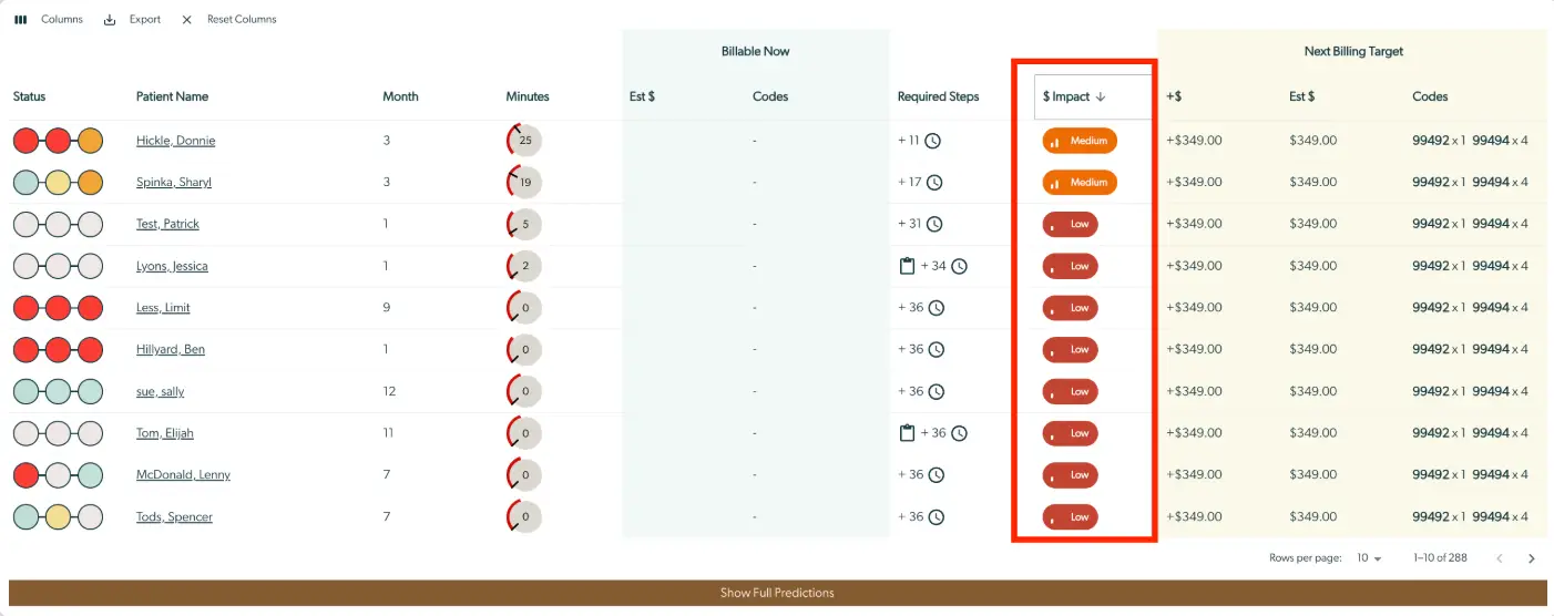 Mirah Collaborative Care Billing Insights screen showing end-of-month report with patient billing details and financial impact.