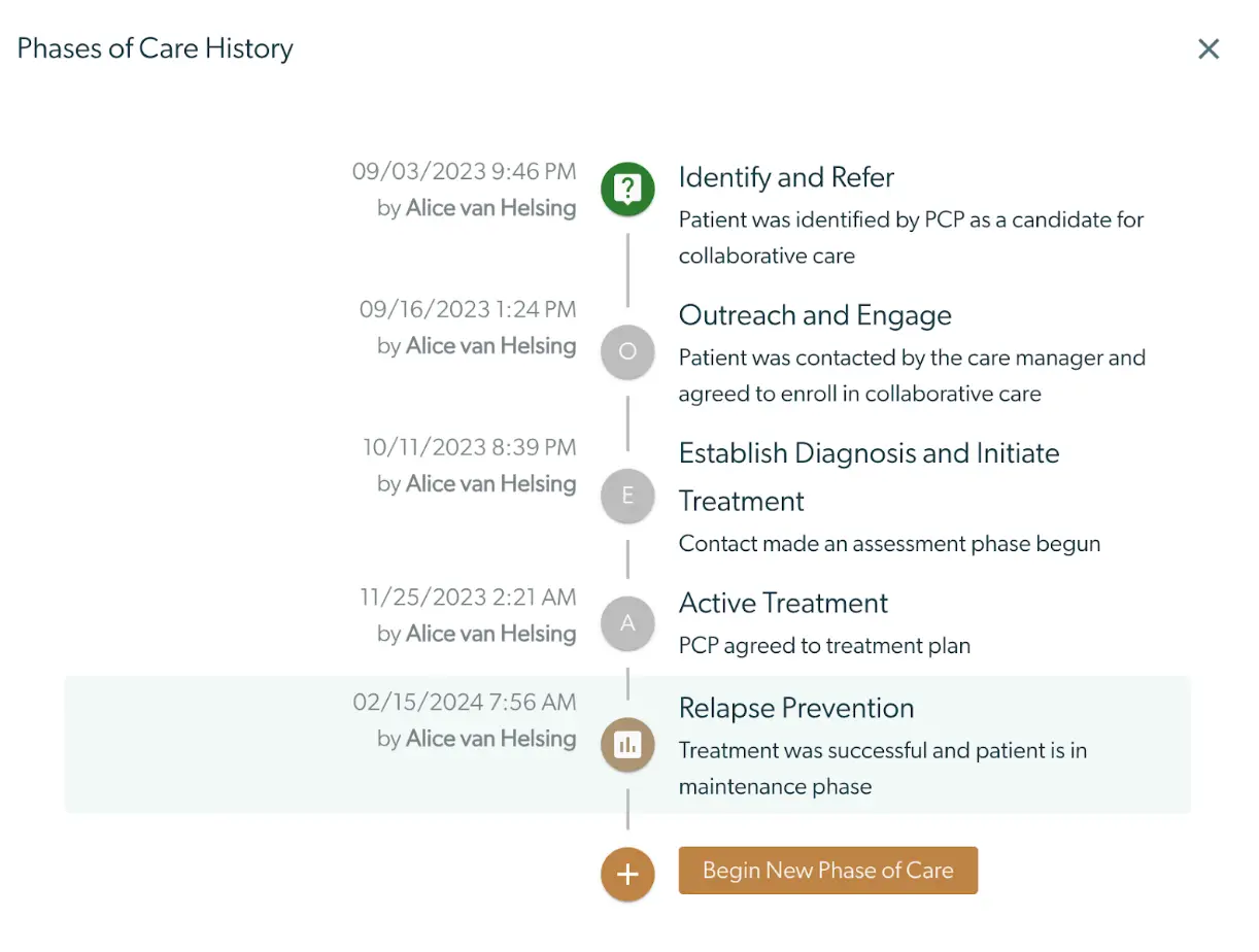 Phases of Care History timeline showing progression from Identify and Refer to Relapse Prevention, managed by Alice van Helsing.