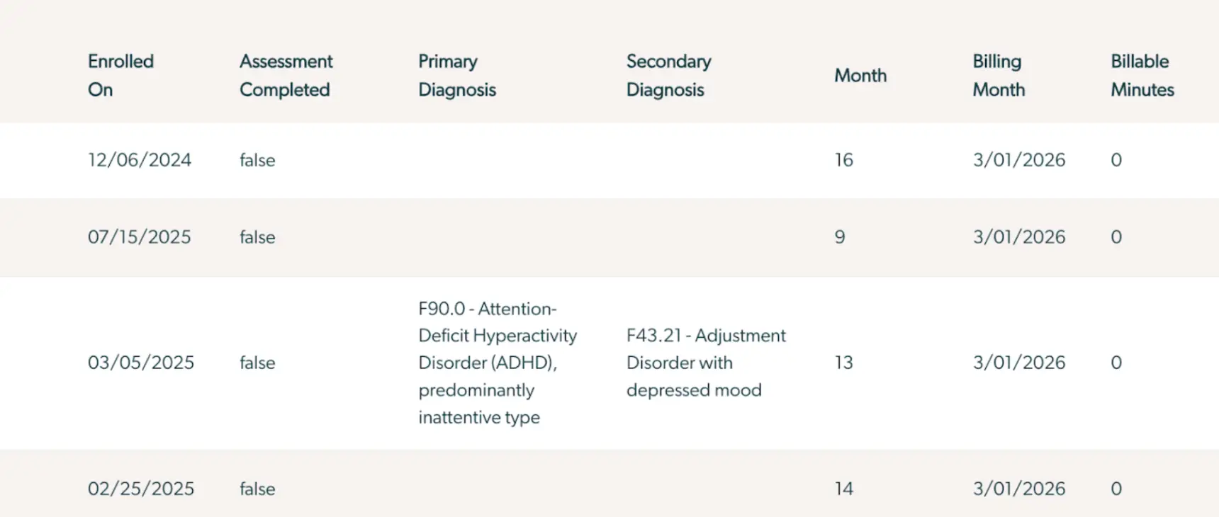 Mirah Collaborative Care Diagnosis Codes Table for CoCM