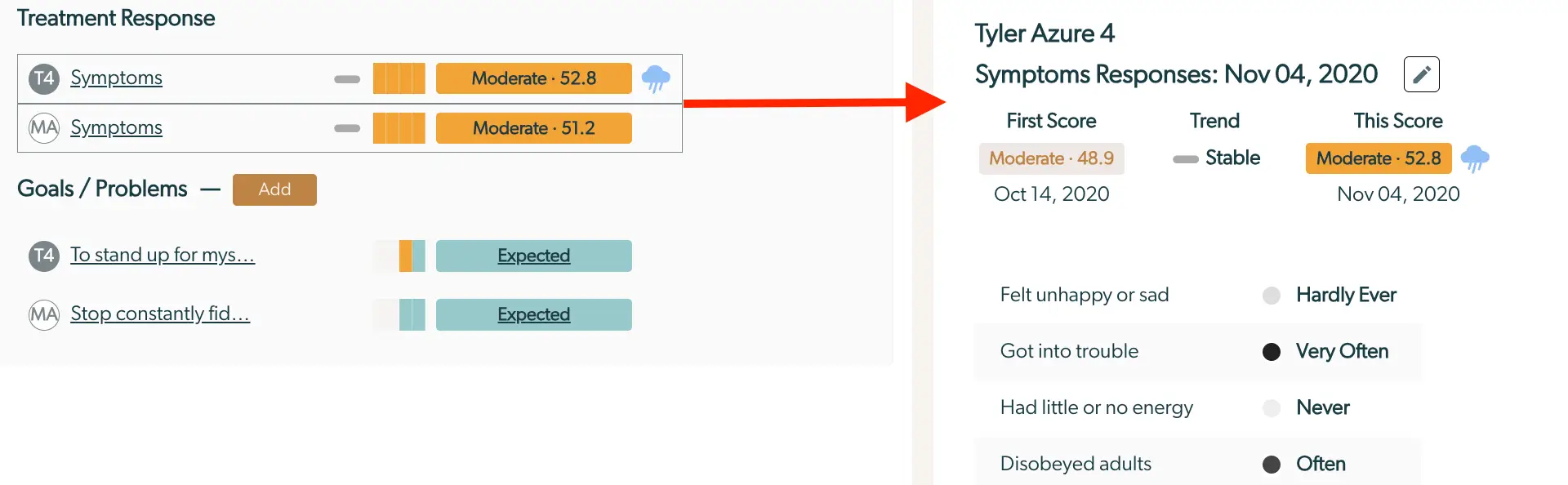 Mirah Collaborative Care Enhanced Feedback Report for Tyler Azure 4 Symptoms Responses on Nov 04, 2020