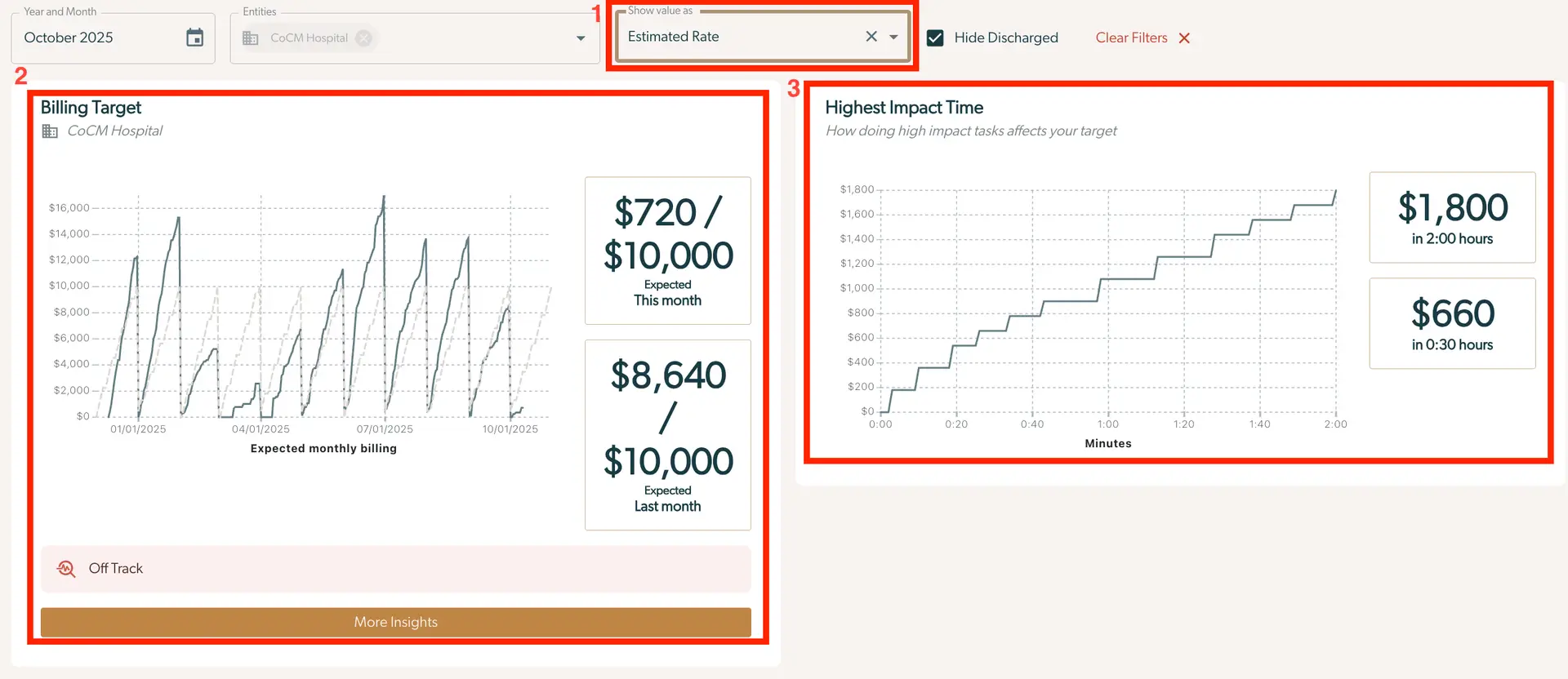 Billing Insights screen for CoCM Hospital in October 2025 showing estimated rate and billing targets.