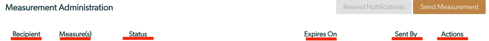 Mirah Collaborative Care - Measurement Administration screen showing options to resend notifications and send measurements with table headers for recipient, measures, status, expiration, sender, and actions.