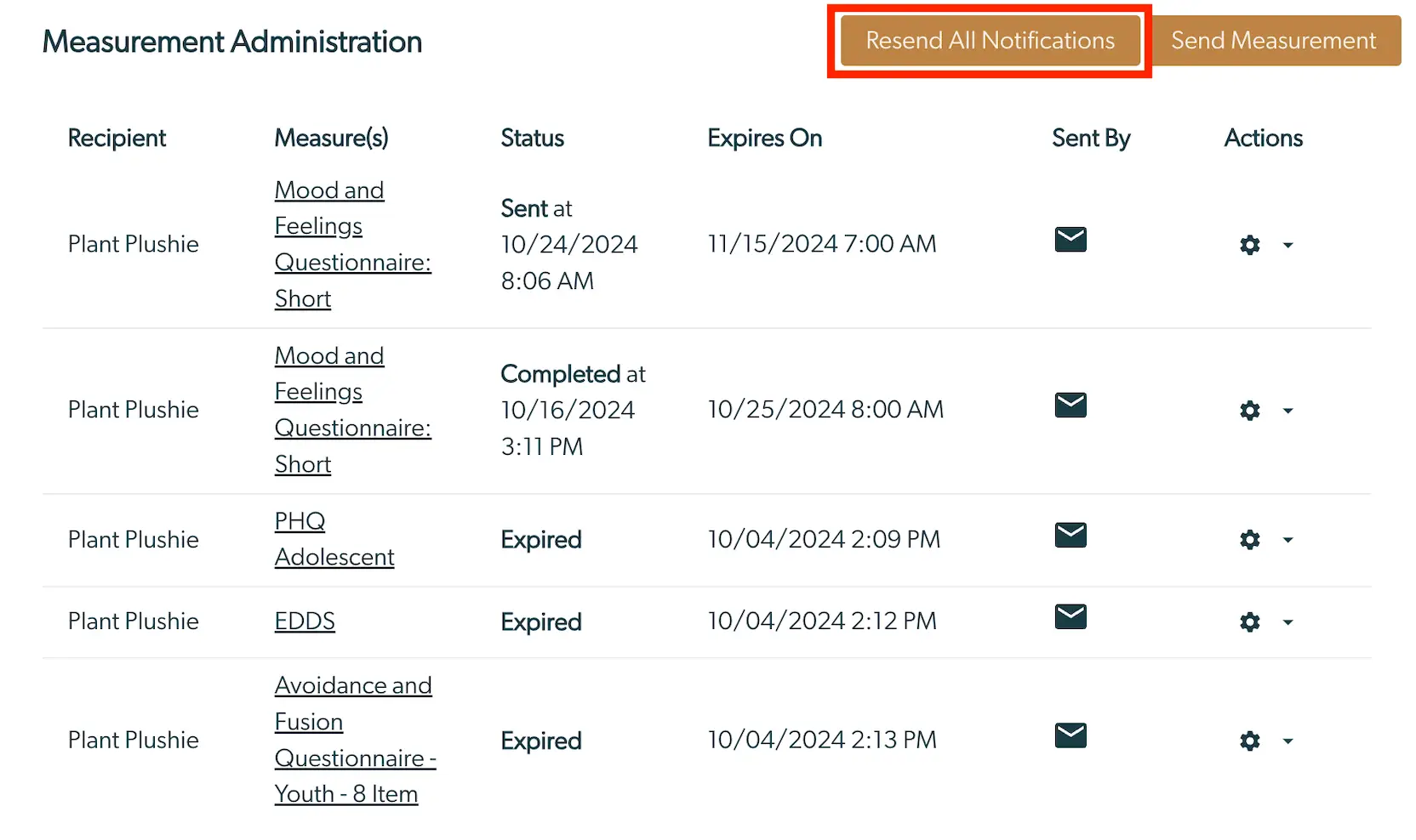 Mirah Collaborative Care Measurement Administration screen showing patient notifications management with options to resend all notifications or send measurement.
