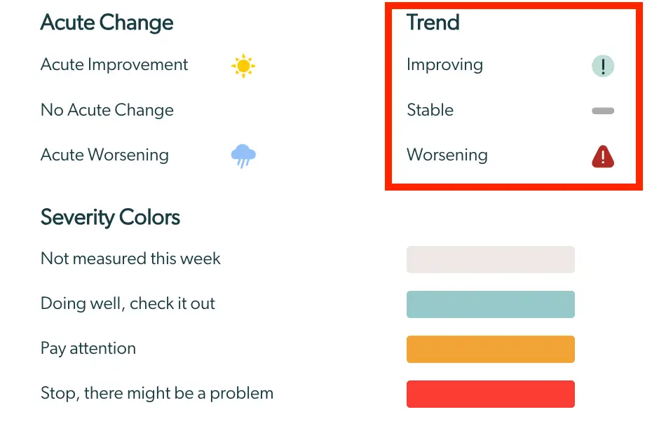 Mirah Collaborative Care Enhanced Feedback Report - Acute Change and Trend Interpretation